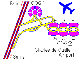 airport